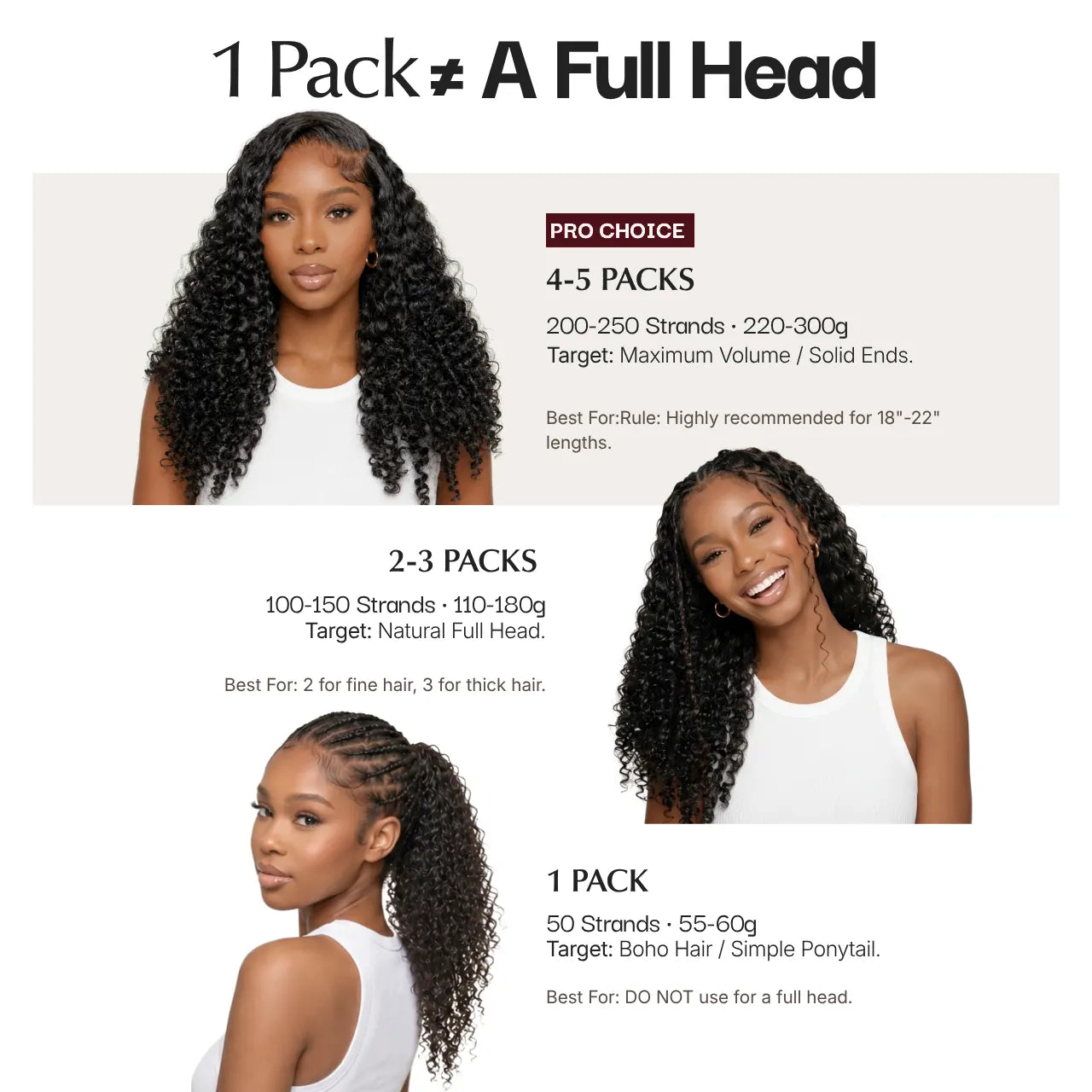 Feather weft pack quantity guide for ponytail, natural full head, and maximum volume